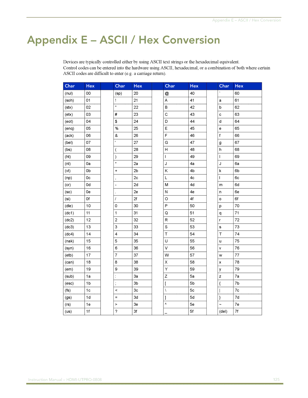 AMX HDMI-UTPRO-0808 instruction manual Appendix E Ascii / Hex Conversion, Char Hex 