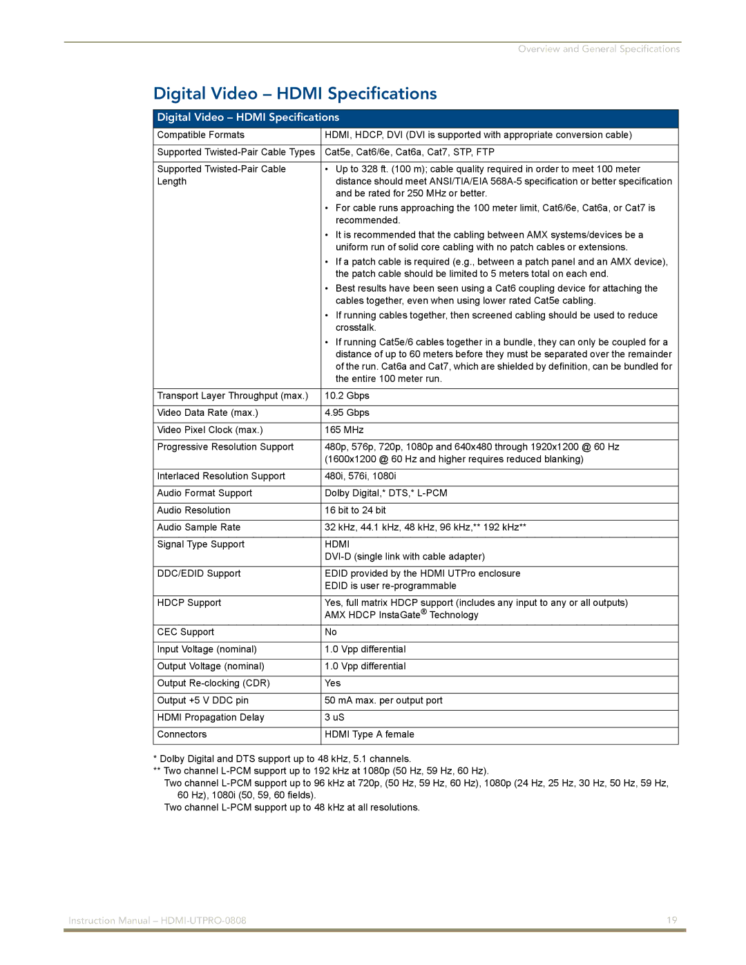 AMX HDMI-UTPRO-0808 instruction manual Digital Video Hdmi Specifications 