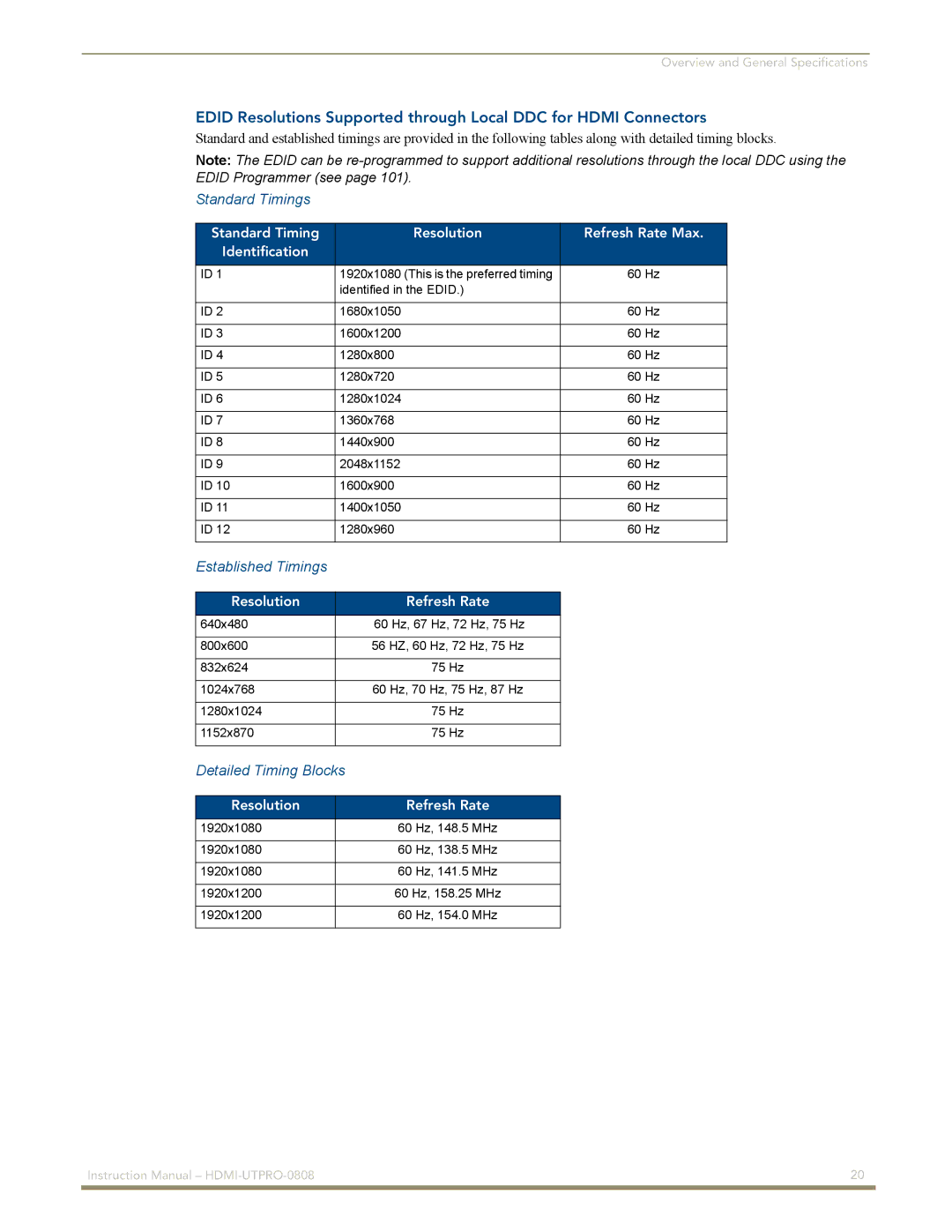 AMX HDMI-UTPRO-0808 Standard Timings, Established Timings, Detailed Timing Blocks, Resolution Refresh Rate 