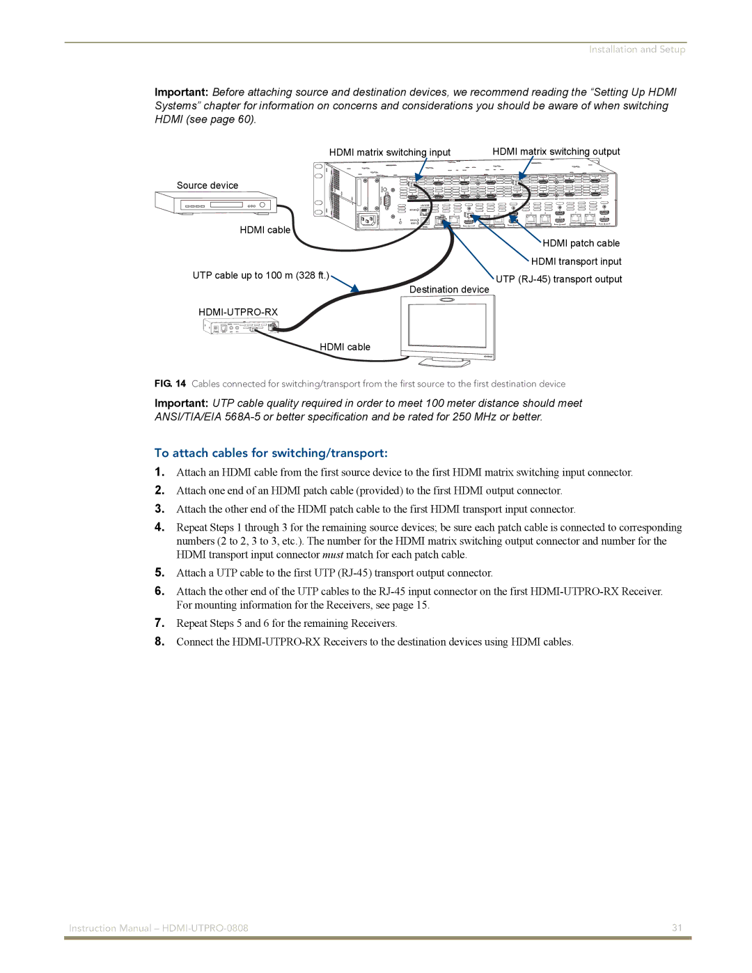 AMX HDMI-UTPRO-0808 instruction manual To attach cables for switching/transport, Hdmi-Utpro-Rx 