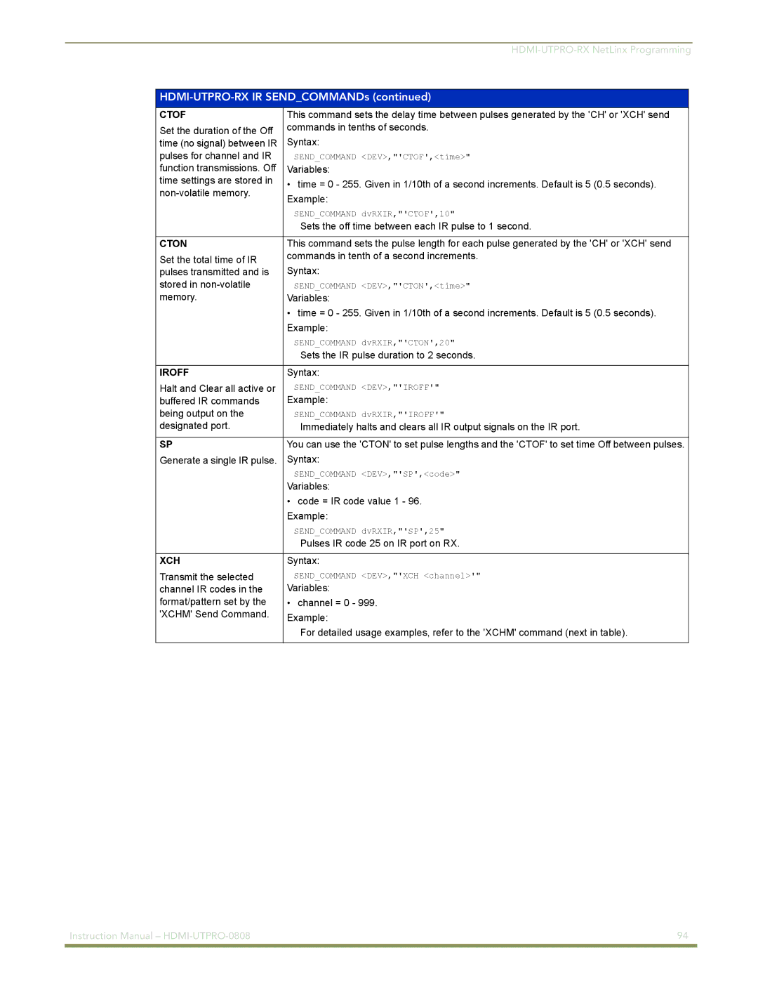 AMX HDMI-UTPRO-0808 instruction manual Ctof 