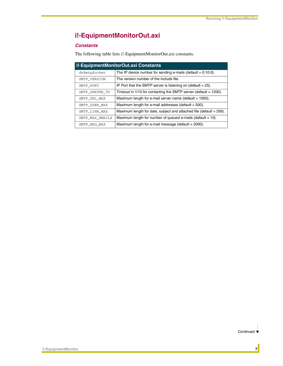 AMX i!-EquipmentMonitor instruction manual EquipmentMonitorOut.axi Constants, DvSmtpSocket 