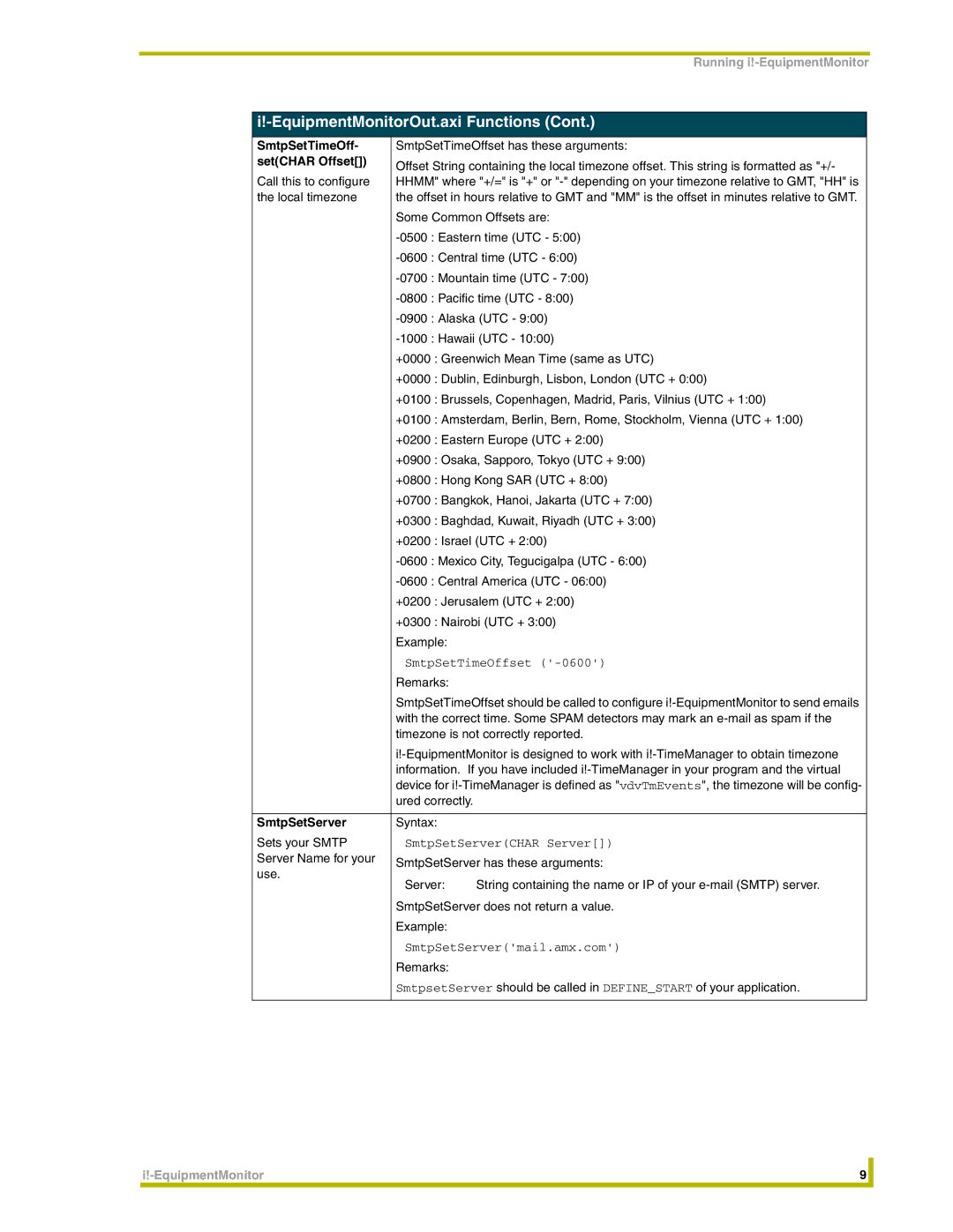 AMX i!-EquipmentMonitor instruction manual SmtpSetTimeOff, SetCHAR Offset, SmtpSetServer 