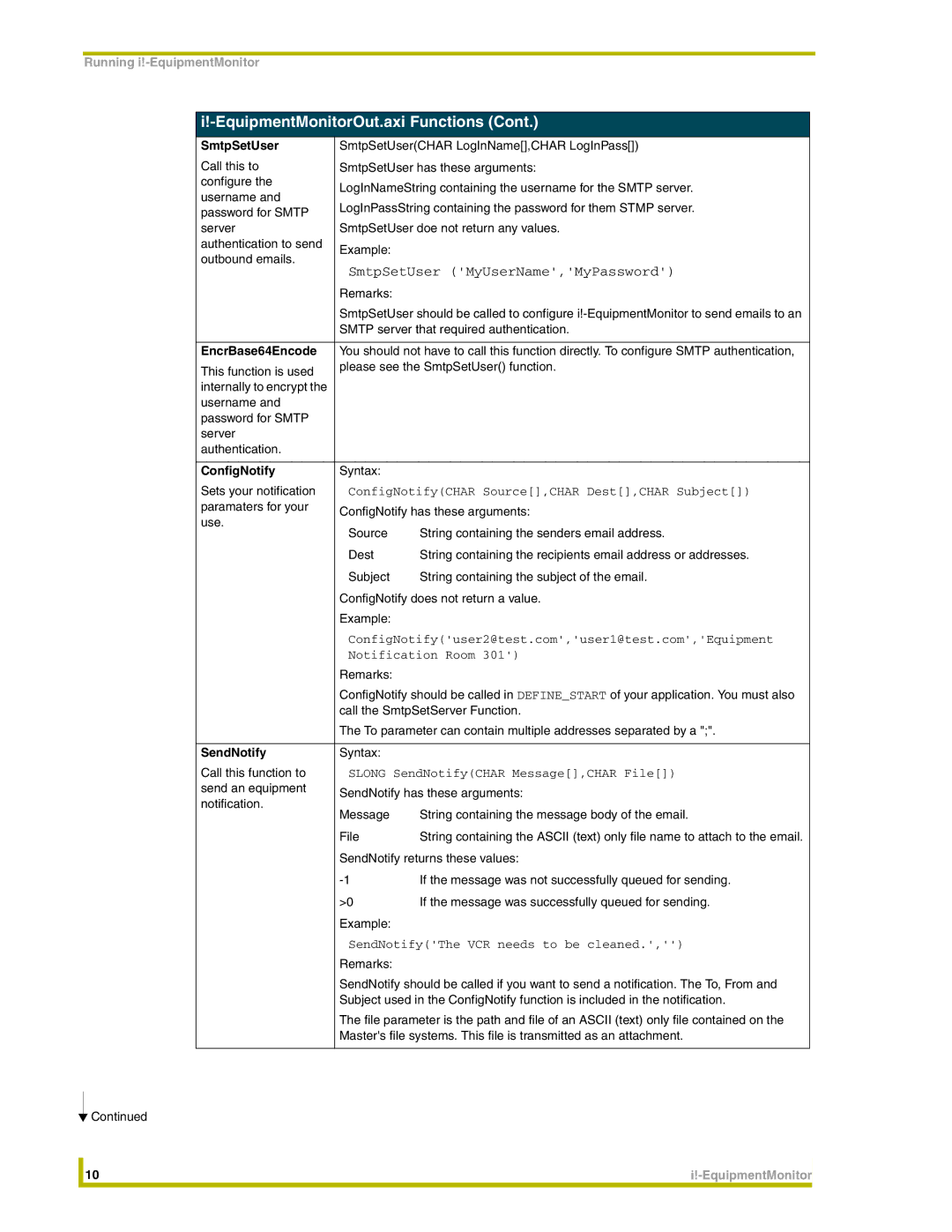 AMX i!-EquipmentMonitor instruction manual SmtpSetUser, EncrBase64Encode, ConfigNotify, SendNotify 