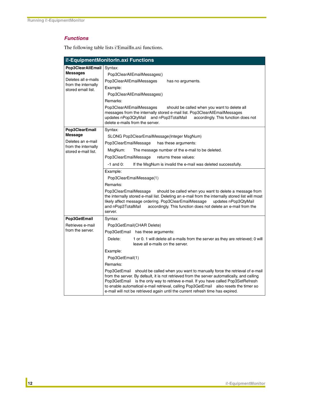 AMX i!-EquipmentMonitor instruction manual EquipmentMonitorIn.axi Functions 