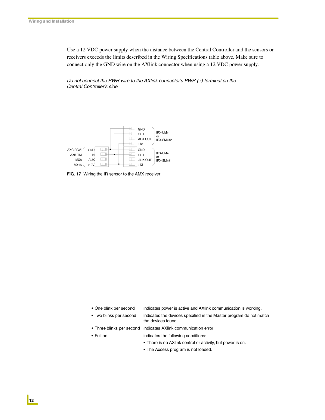 AMX Wiring the IRX-DM+ or IRX-SM+ to the AMX IR Receiver, Checking IR Data status, Checking AXlink status 