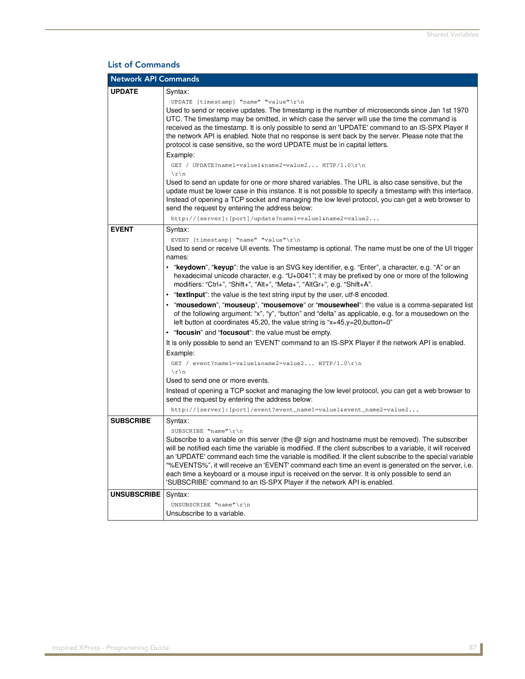 AMX IS-SPX-1000/1300 manual List of Commands, Network API Commands 