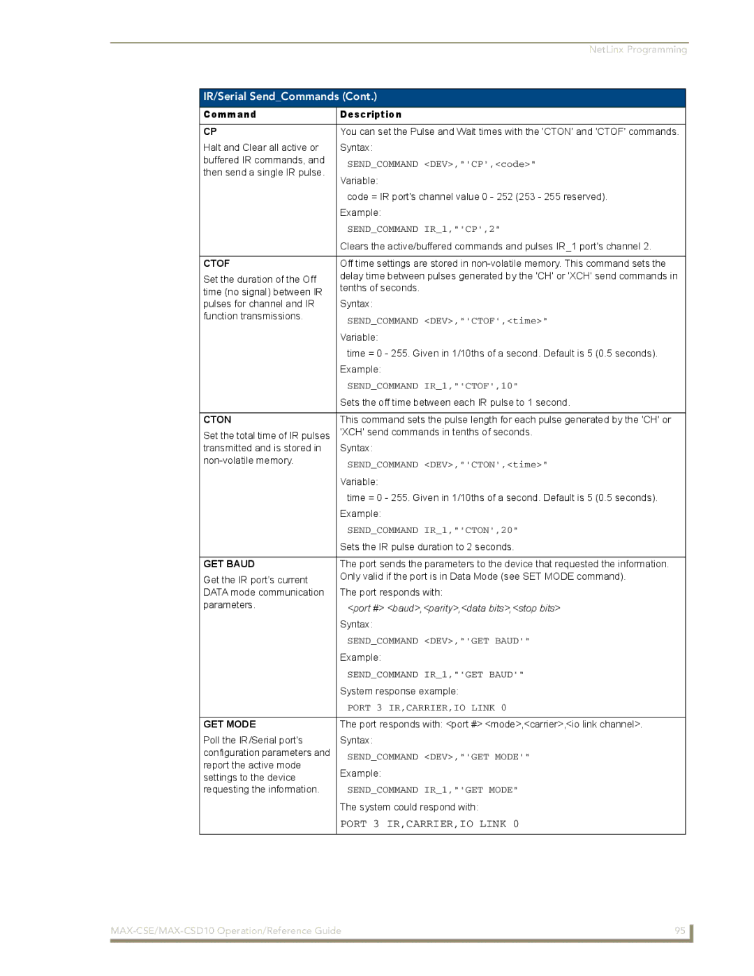 AMX MAX-CSD 10, MAX-CSE manual Ctof, Cton, GET Mode 