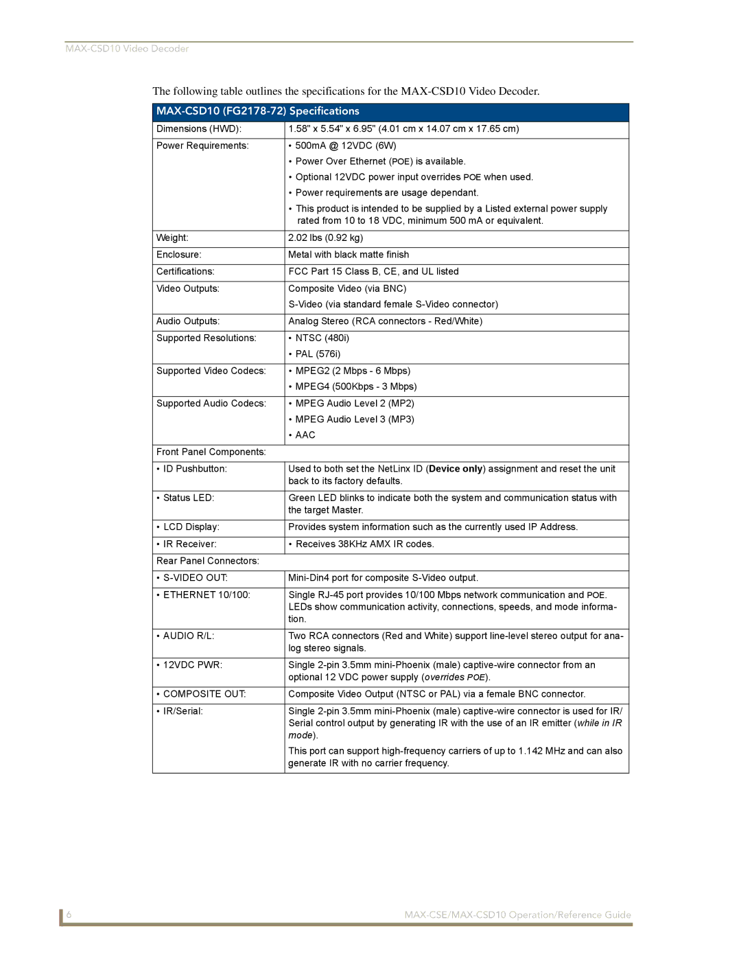 AMX MAX-CSE, MAX-CSD 10 manual MAX-CSD10 FG2178-72 Specifications, Aac 