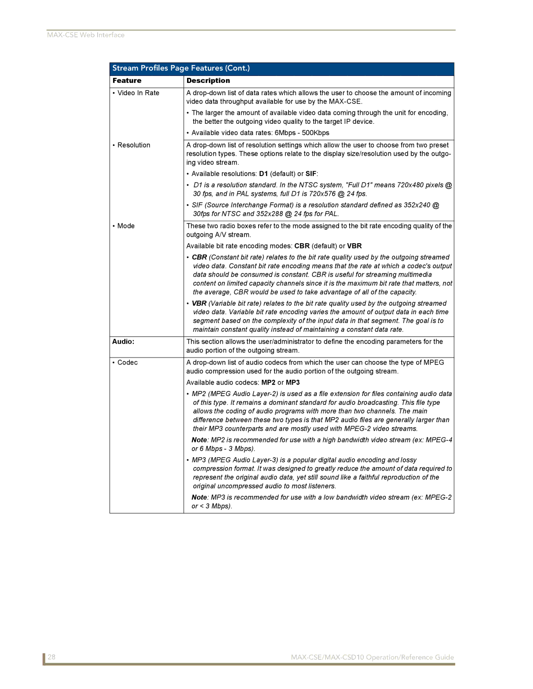 AMX MAX-CSE, MAX-CSD 10 manual Resolution, Audio 