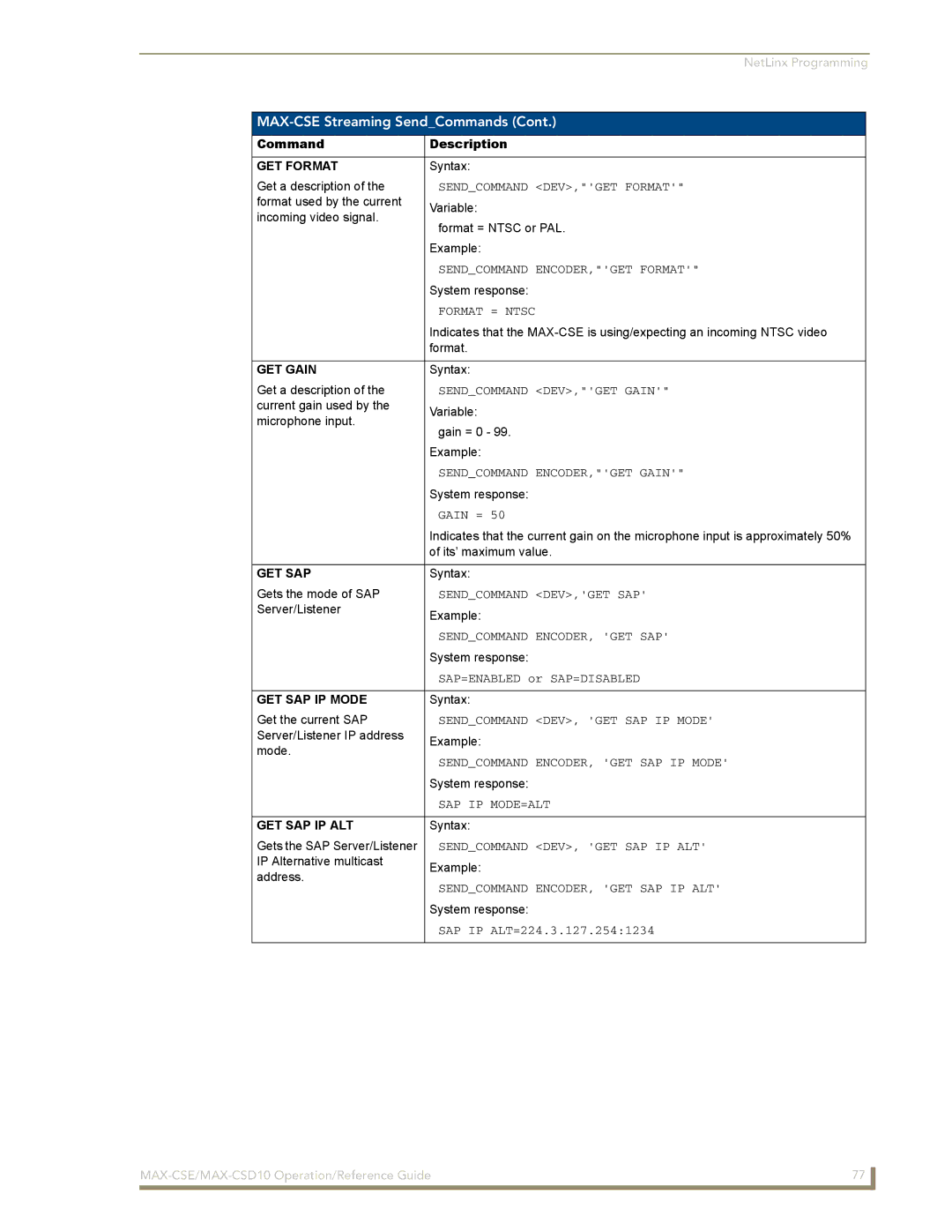 AMX MAX-CSD 10, MAX-CSE manual GET Format, GET Gain, GET SAP IP Mode, Get Sap Ip Alt 