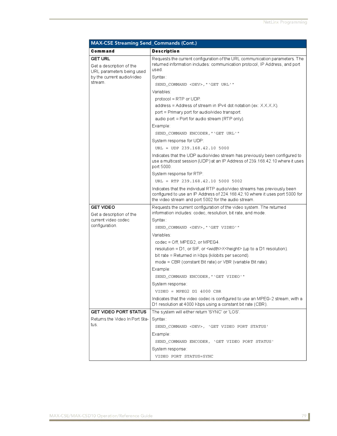 AMX MAX-CSD 10, MAX-CSE manual Get Url, GET Video Port Status 