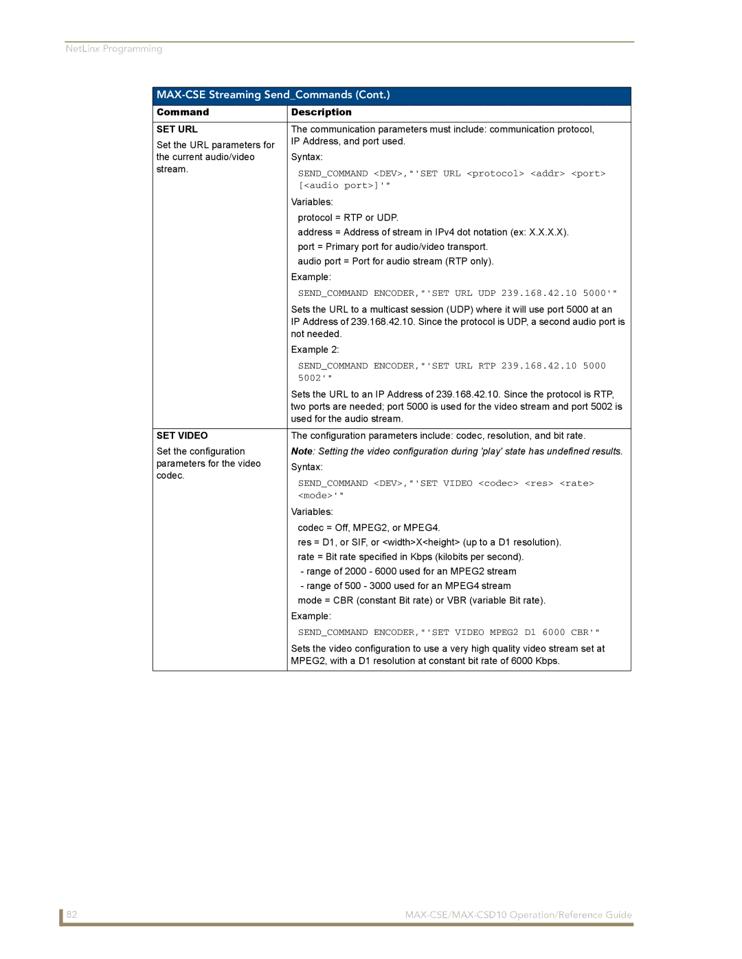 AMX MAX-CSE, MAX-CSD 10 manual Set Url, Sendcommand ENCODER,SET Video MPEG2 D1 6000 CBR 