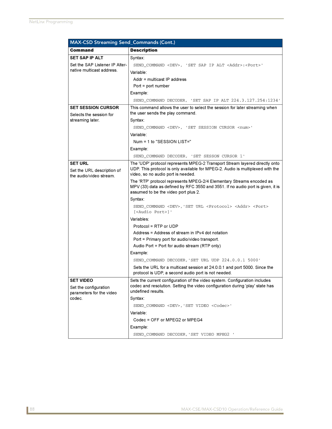 AMX MAX-CSE manual SET Session Cursor, Sendcommand DECODER, SET Sesson Cursor, Sendcommand DECODER,SET URL UDP 224.0.0.1 