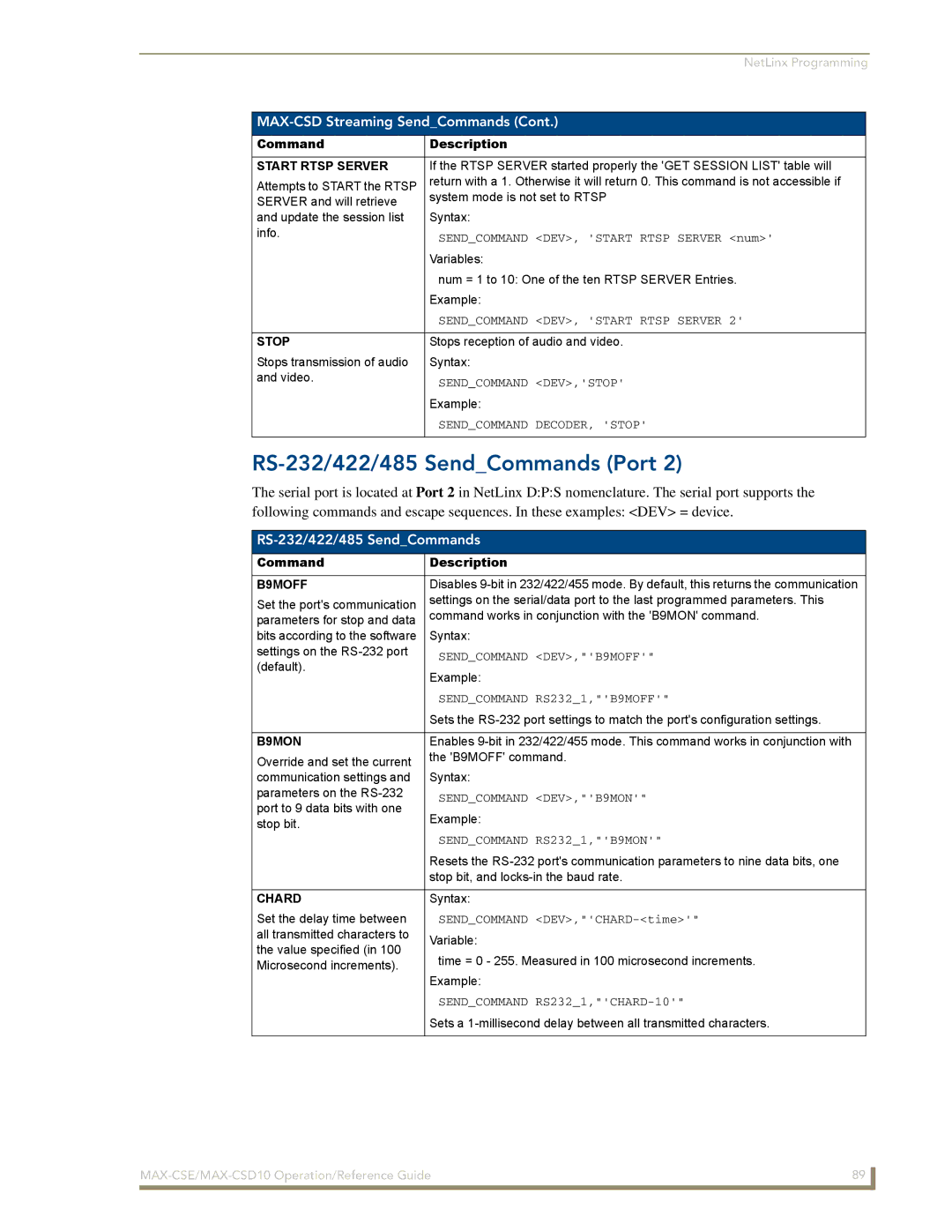 AMX MAX-CSD 10, MAX-CSE manual RS-232/422/485 SendCommands Port 