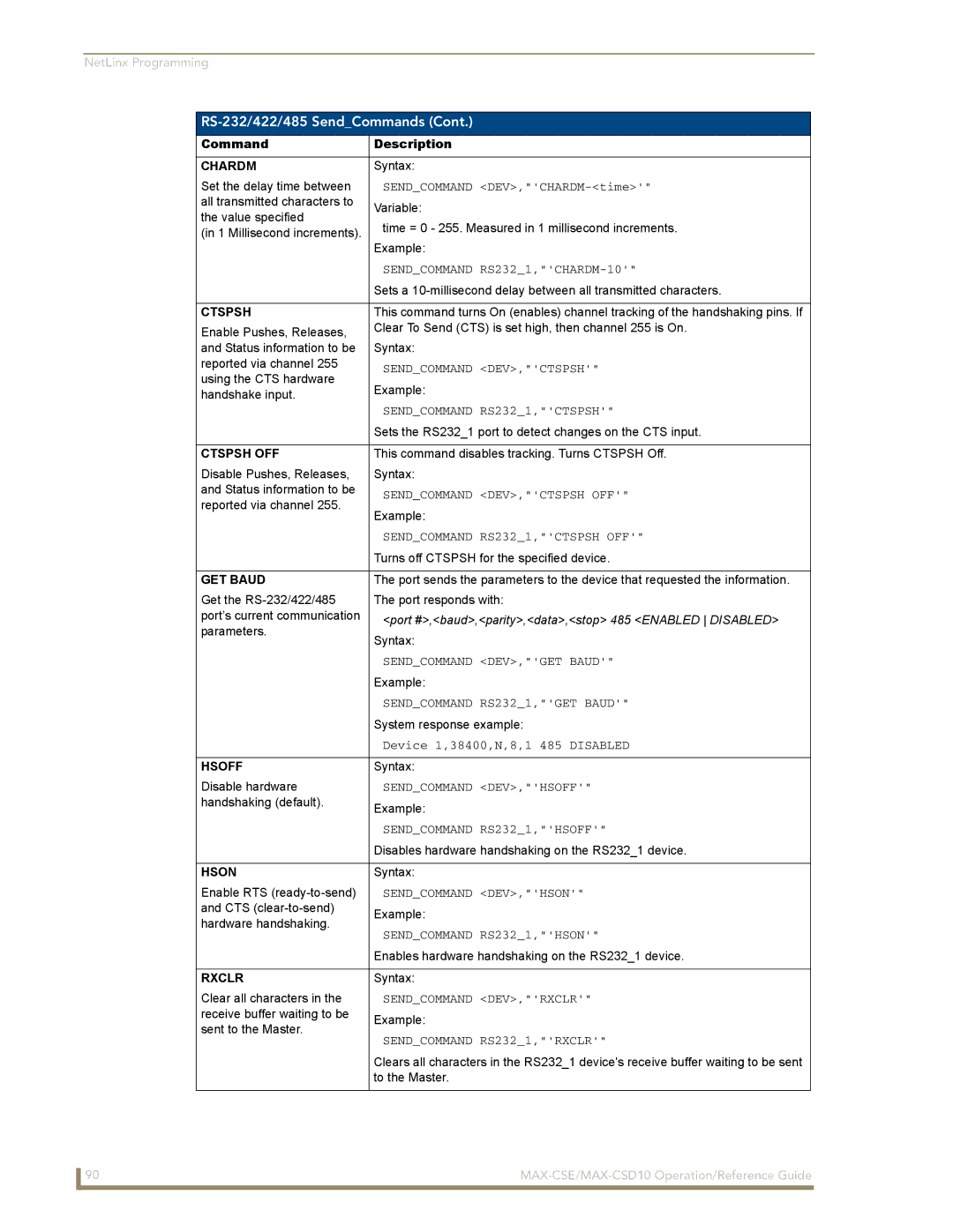 AMX MAX-CSE, MAX-CSD 10 manual Chardm, Ctspsh OFF, GET Baud, Hsoff, Hson, Rxclr 