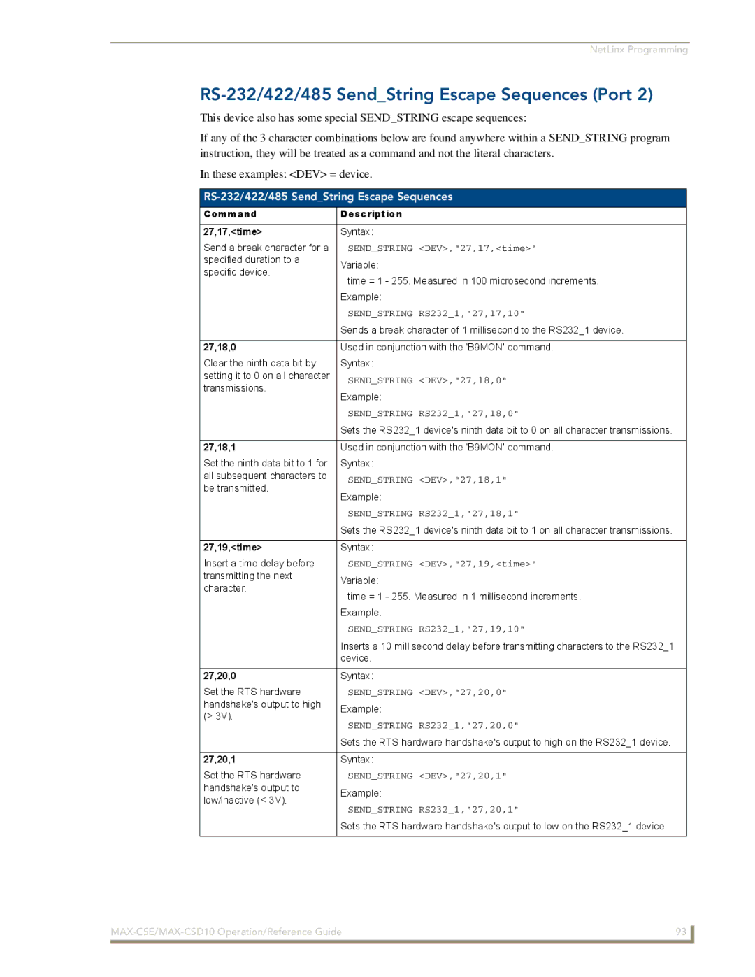 AMX MAX-CSD 10, MAX-CSE manual RS-232/422/485 SendString Escape Sequences Port 