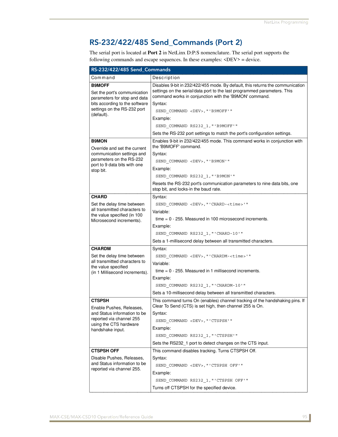 AMX MAX-CSD10, MAX-CSE manual RS-232/422/485 SendCommands Port 