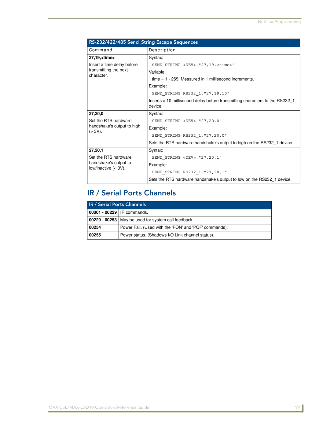 AMX MAX-CSD10, MAX-CSE manual IR / Serial Ports Channels, Command Description 27,19,time, 27,20,0, 27,20,1 