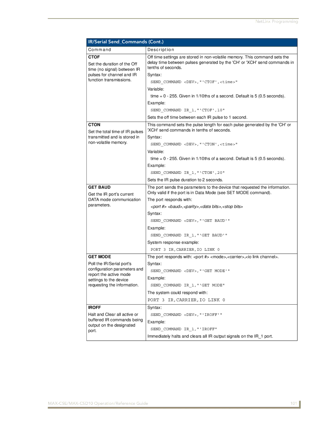 AMX MAX-CSD10, MAX-CSE manual Ctof, Cton, GET Mode, Iroff 