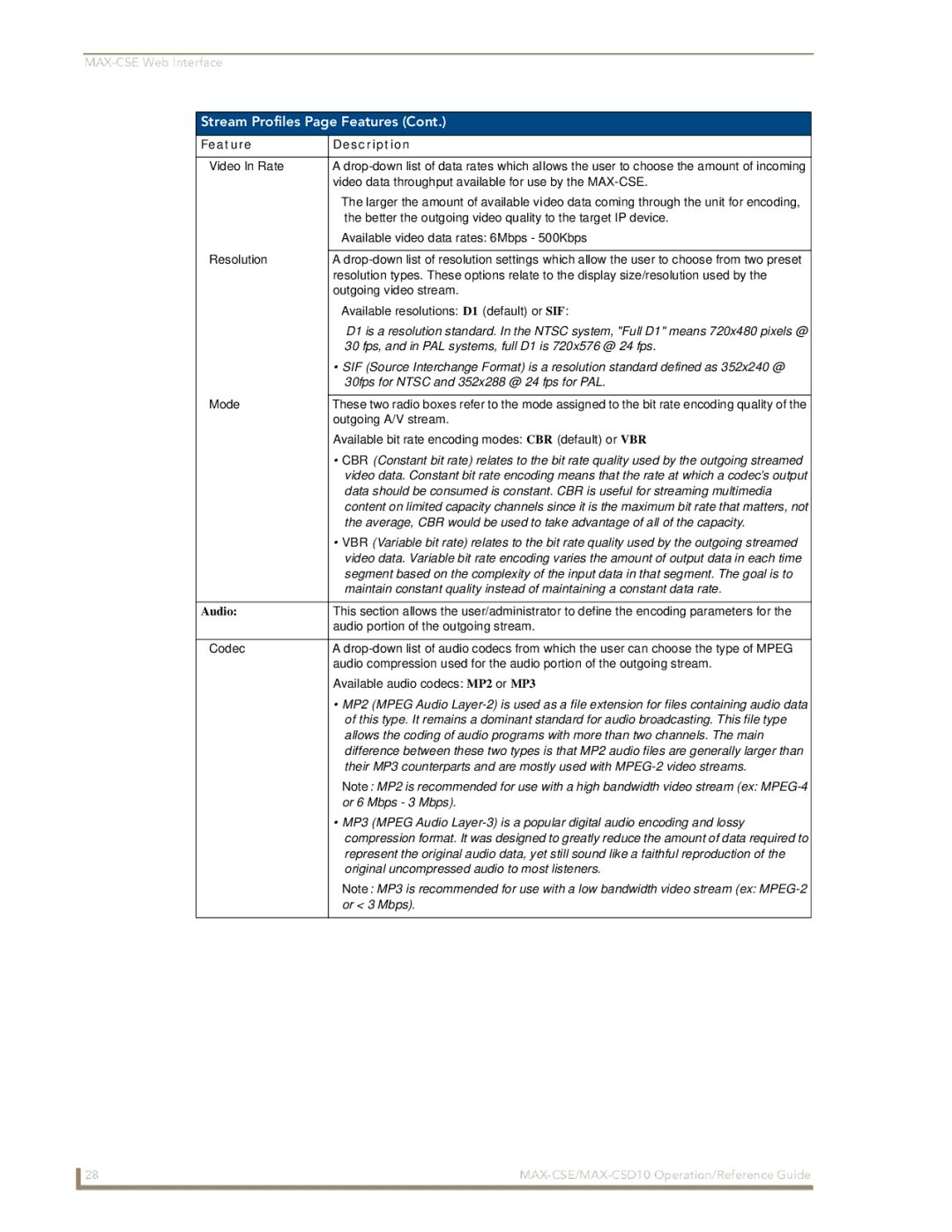 AMX MAX-CSE, MAX-CSD10 manual 30fps for Ntsc and 352x288 @ 24 fps for PAL, Audio 