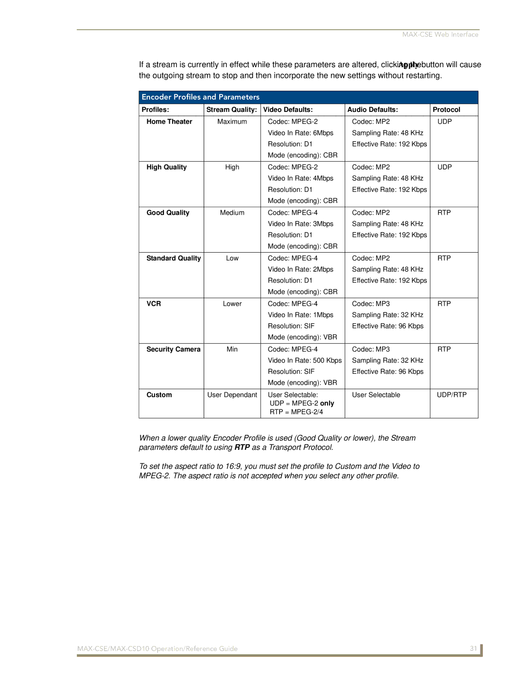 AMX MAX-CSD10, MAX-CSE manual Encoder Profiles and Parameters, Vcr 