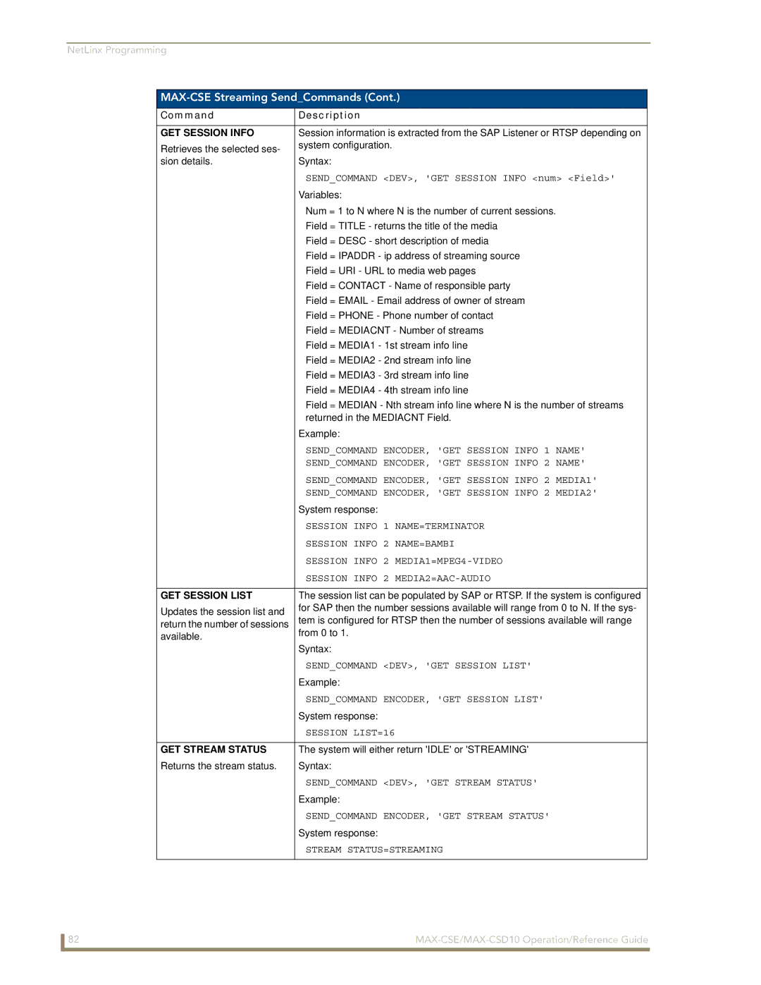 AMX MAX-CSE, MAX-CSD10 manual GET Session Info, GET Session List, GET Stream Status 