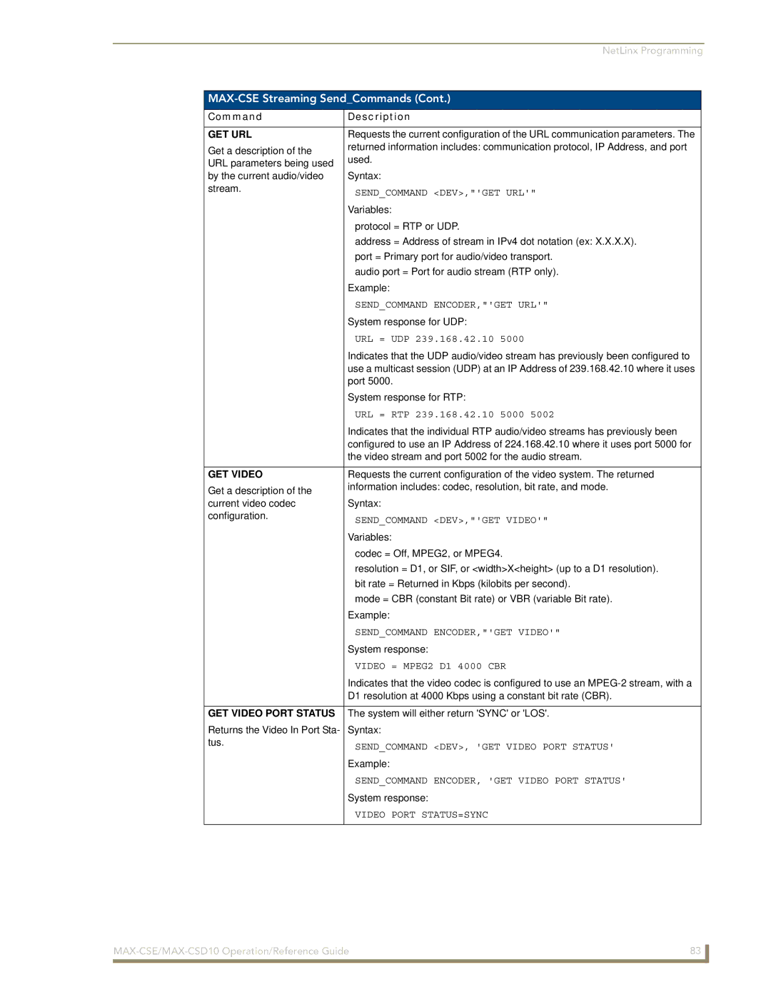 AMX MAX-CSD10, MAX-CSE manual Get Url, GET Video Port Status 