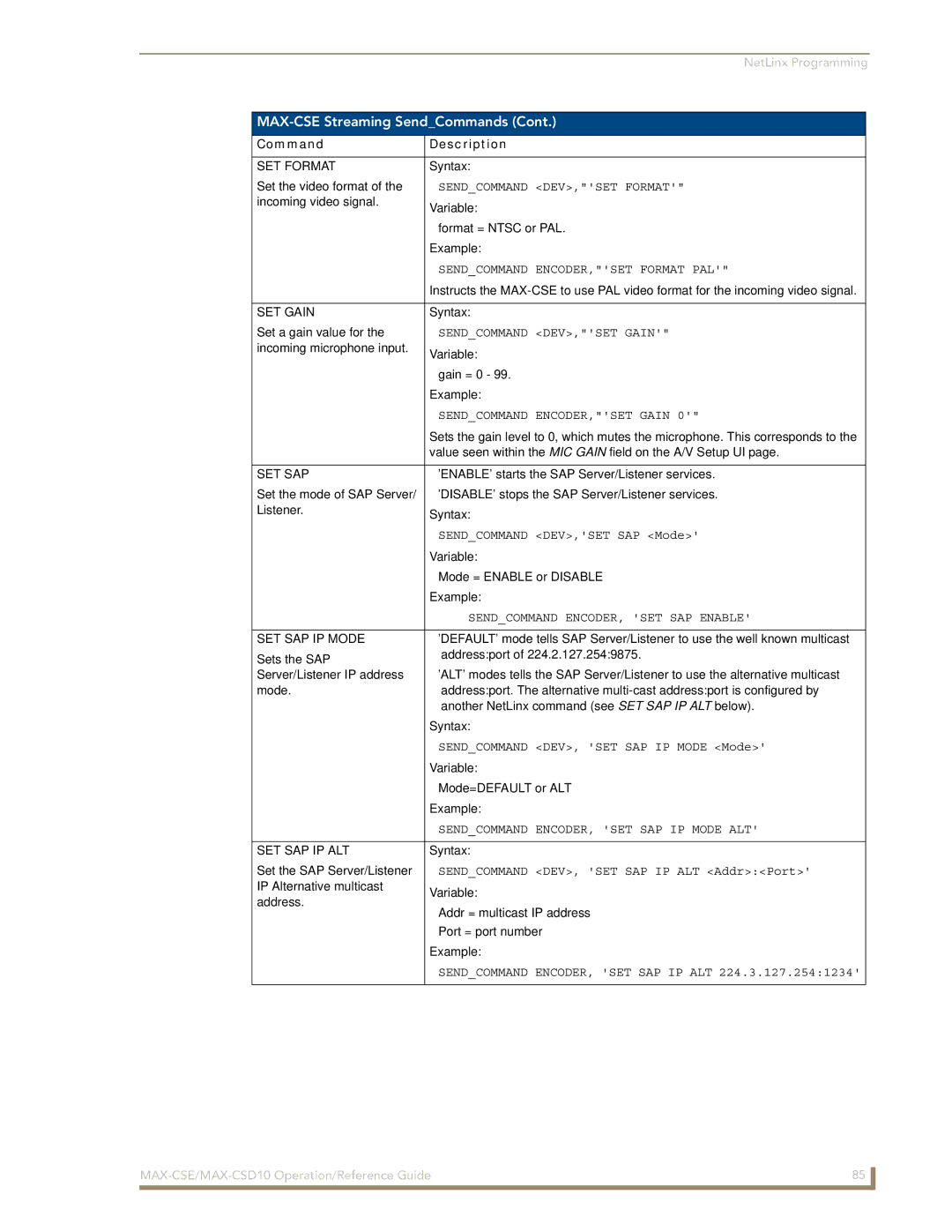 AMX MAX-CSD10, MAX-CSE manual SET Format, SET Gain, SET SAP IP Mode, Set Sap Ip Alt 