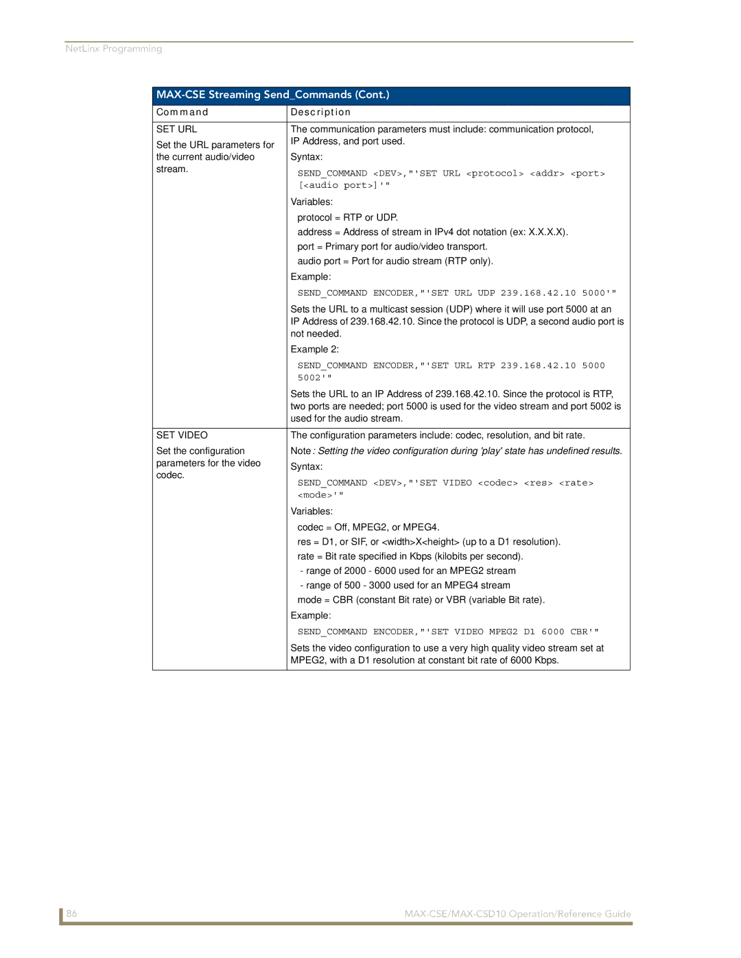 AMX MAX-CSE, MAX-CSD10 manual Set Url, Sendcommand ENCODER,SET Video MPEG2 D1 6000 CBR 