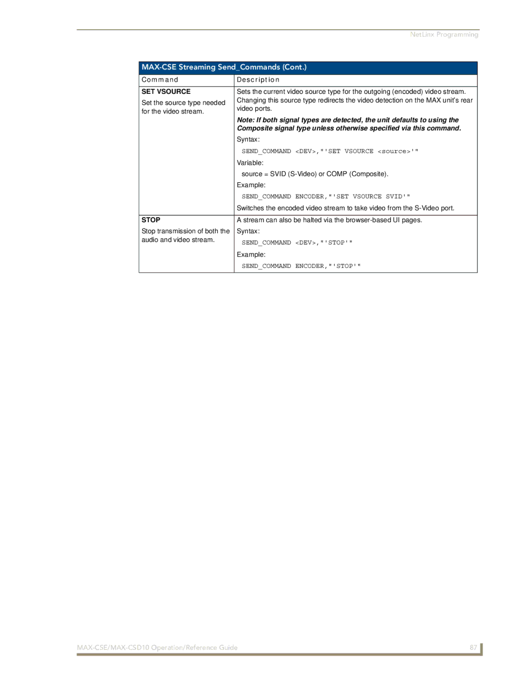 AMX MAX-CSD10, MAX-CSE manual Sendcommand ENCODER,SET Vsource Svid, Stop, Sendcommand DEV,STOP, Sendcommand ENCODER,STOP 