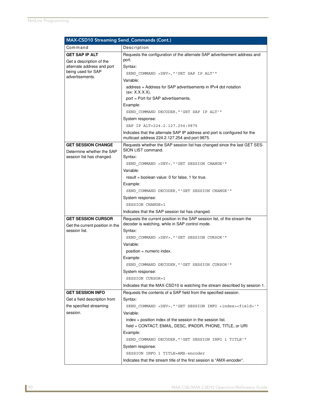 AMX MAX-CSE, MAX-CSD10 manual GET Session Change, GET Session Cursor 