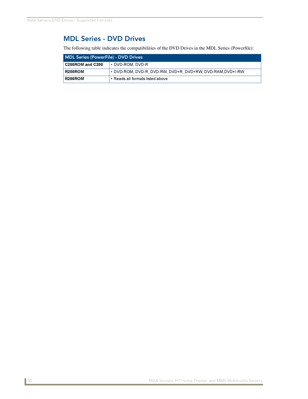 AMX MAX Servers manual MDL Series DVD Drives, MDL Series PowerFile DVD Drives 