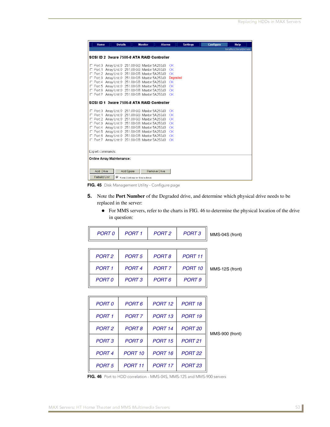 AMX MAX Servers manual Port 