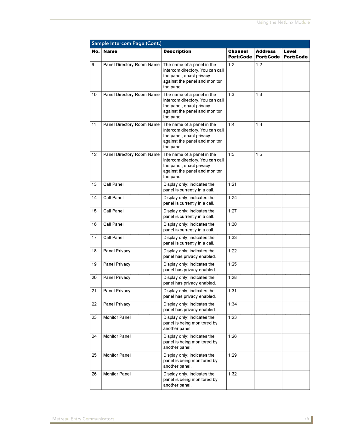 AMX MET-ECOM-D manual Panel Directory Room Name Name of a panel 