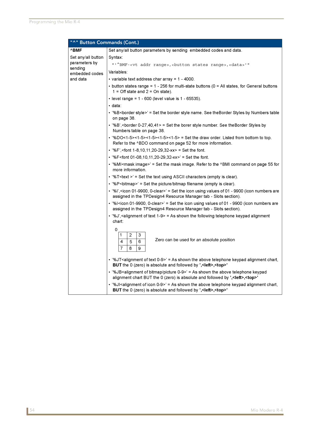 AMX Mio Modero R-4 manual Zero can be used for an absolute position 