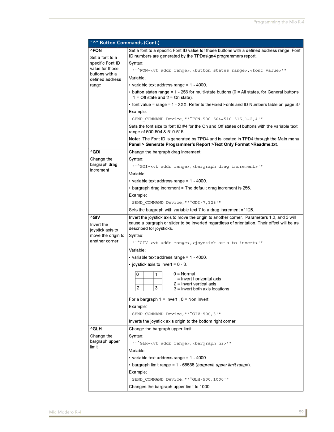 AMX Mio Modero R-4 manual Fon, Gdi, Giv, Glh 