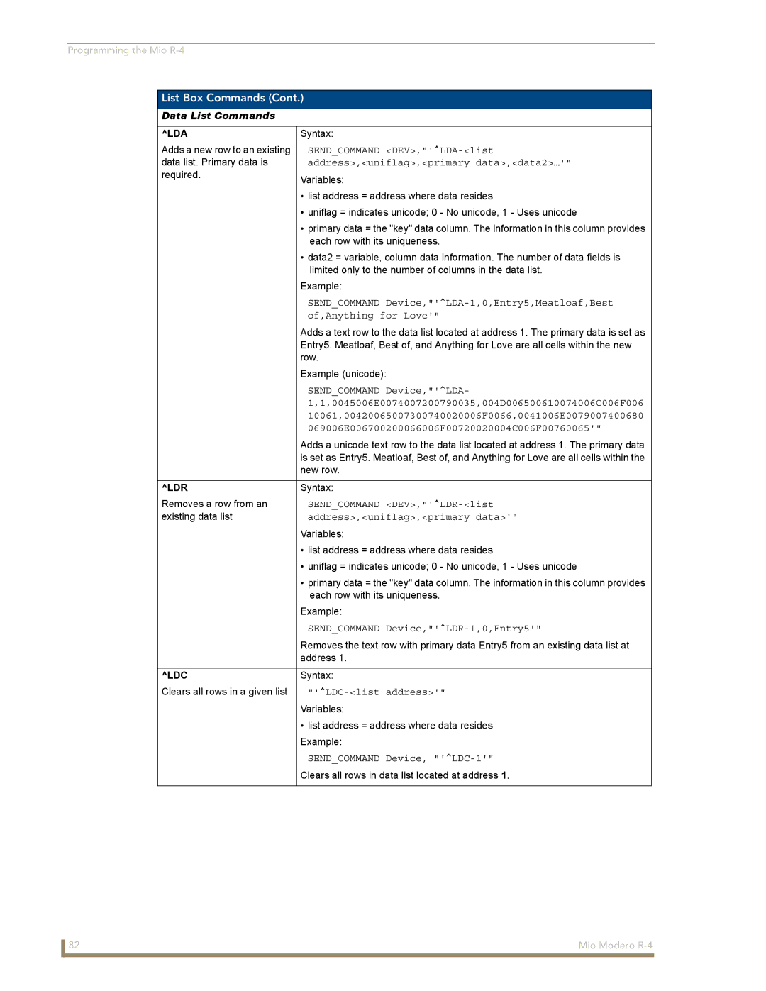 AMX Mio Modero R-4 Sendcommand DEV,LDA-list, Address,uniflag,primary data,data2…, Of,Anything for Love, LDC-list address 