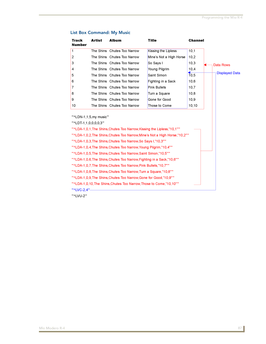 AMX Mio Modero R-4 manual List Box Command My Music, Track Artist Album Title Channel Number 