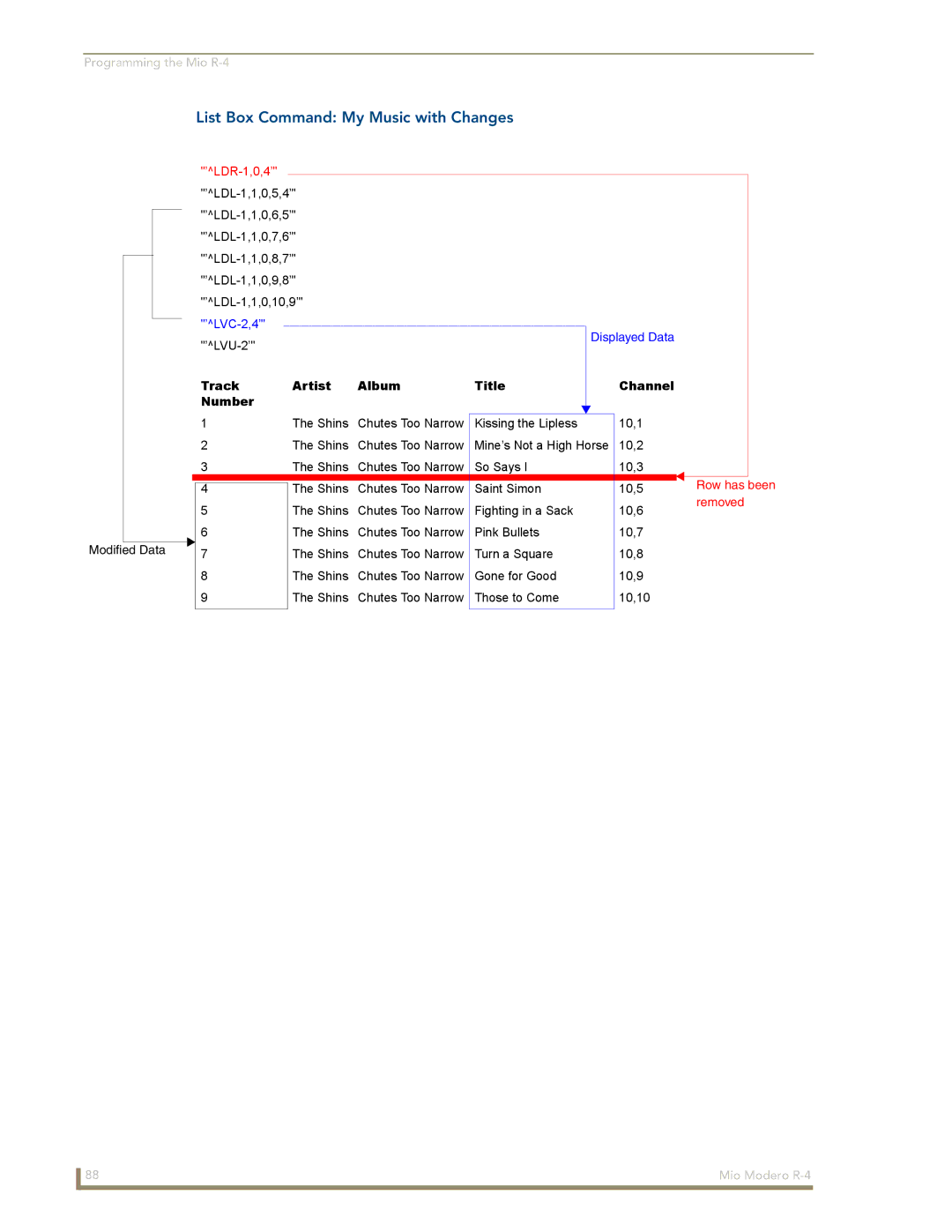 AMX Mio Modero R-4 manual List Box Command My Music with Changes, ’LDR-1,0,4’ 