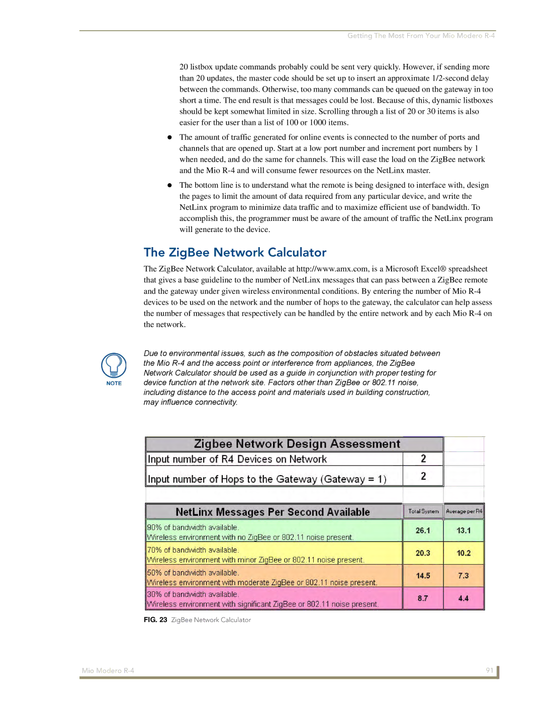 AMX Mio Modero R-4 manual ZigBee Network Calculator 