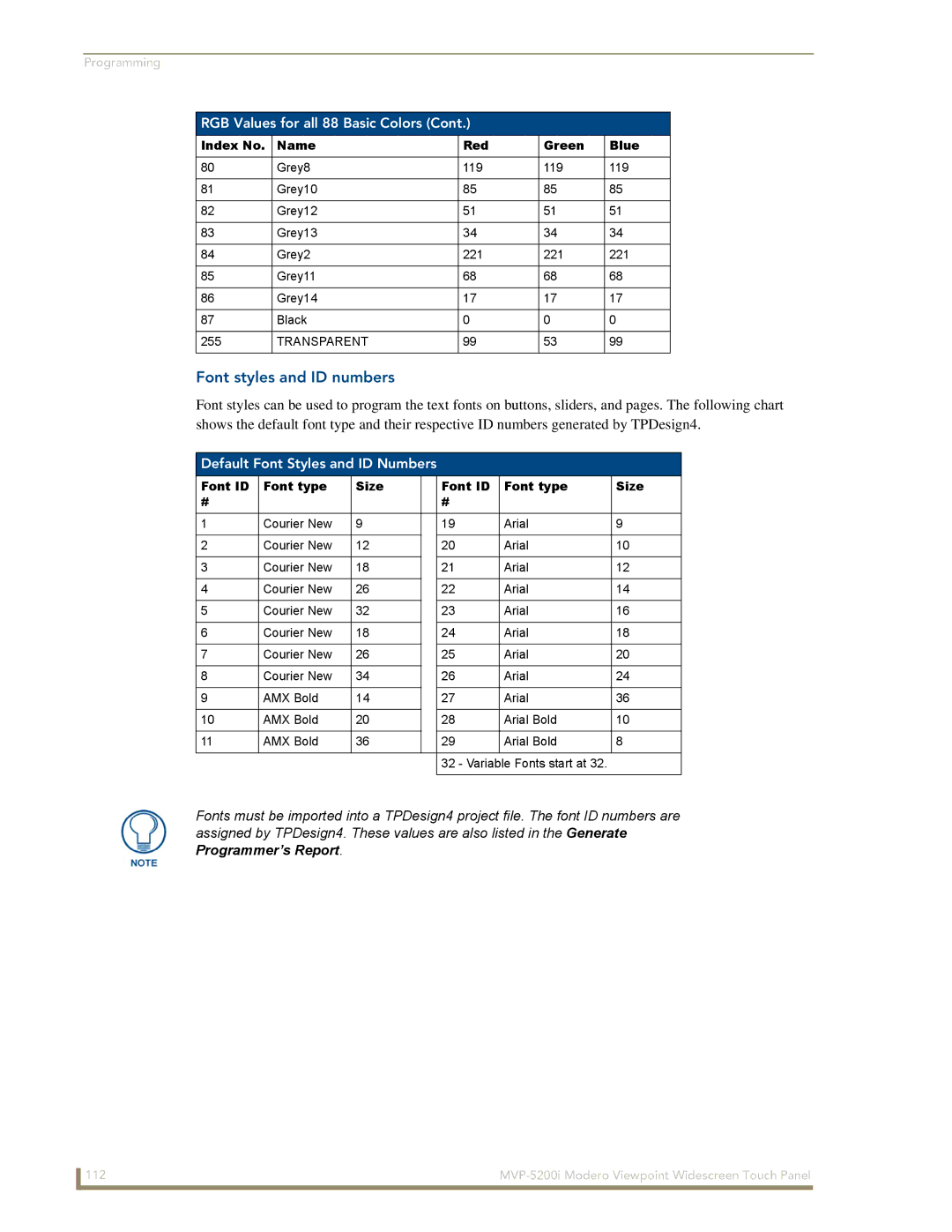 AMX MVP-5200i manual Font styles and ID numbers, Default Font Styles and ID Numbers, Font ID Font type Size 