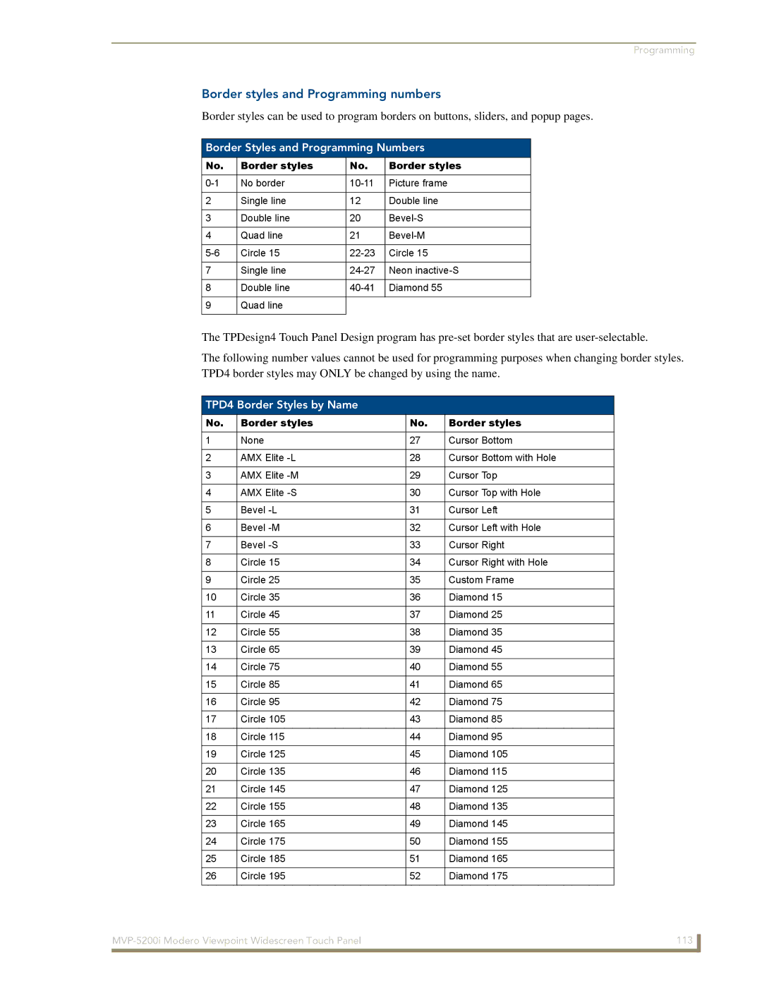 AMX MVP-5200i Border styles and Programming numbers, Border Styles and Programming Numbers, TPD4 Border Styles by Name 