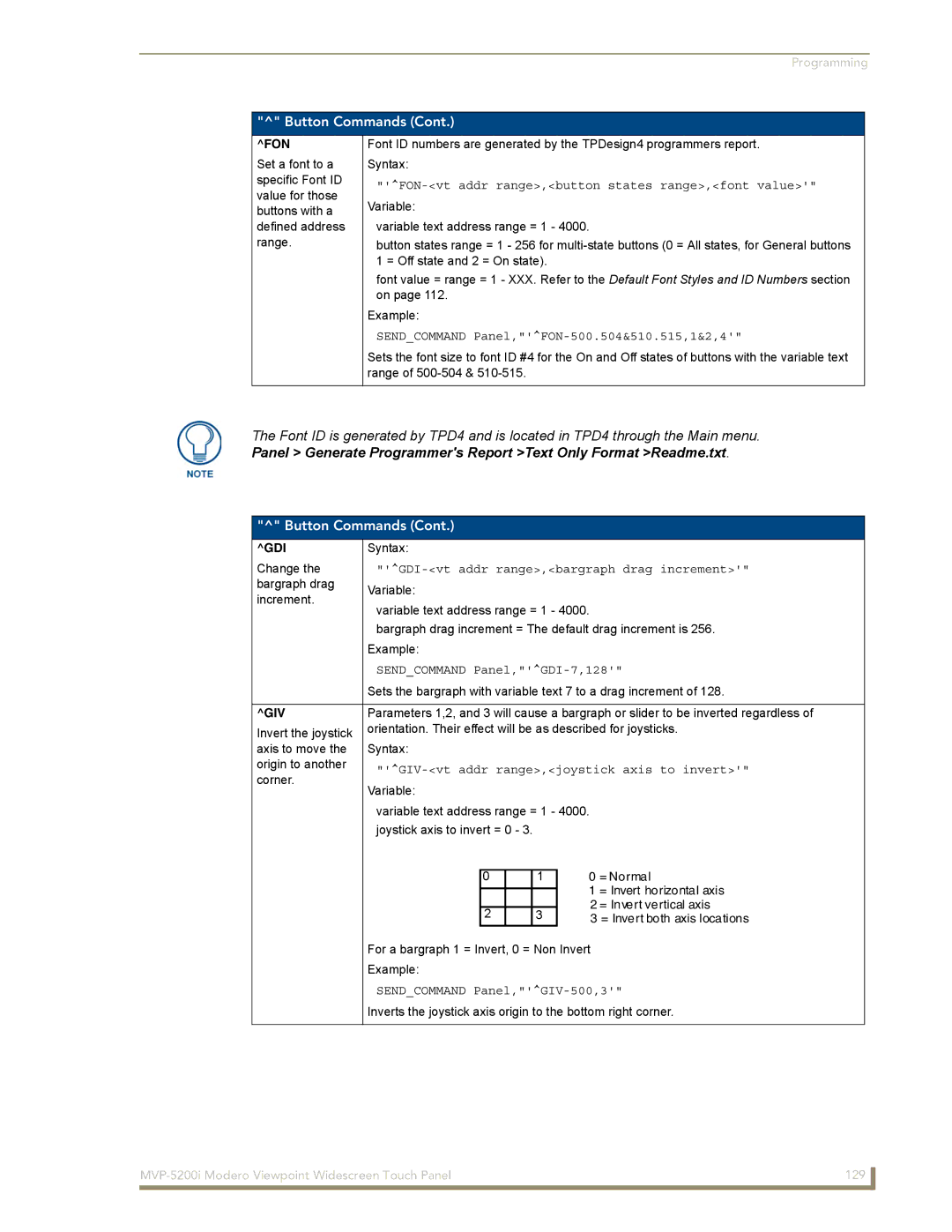 AMX MVP-5200i manual Fon, Gdi, Giv 