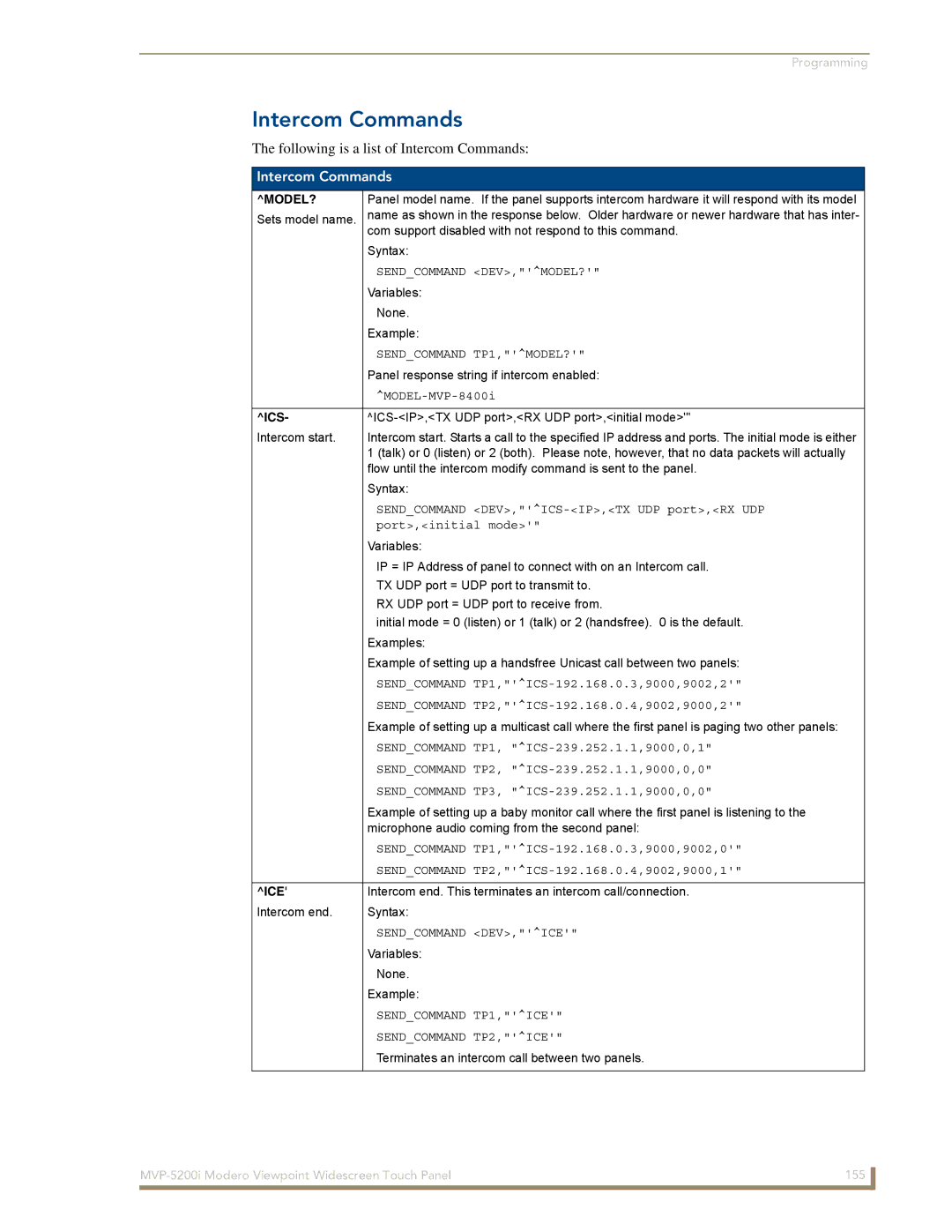 AMX MVP-5200i manual Following is a list of Intercom Commands 