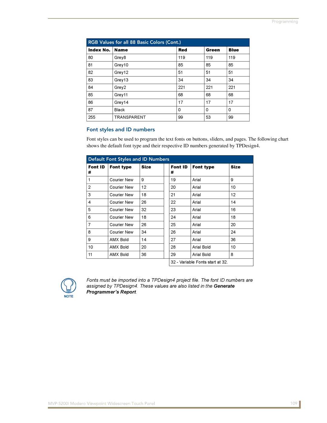 AMX MVP-5200i manual Font styles and ID numbers, Default Font Styles and ID Numbers, Font ID Font type Size 