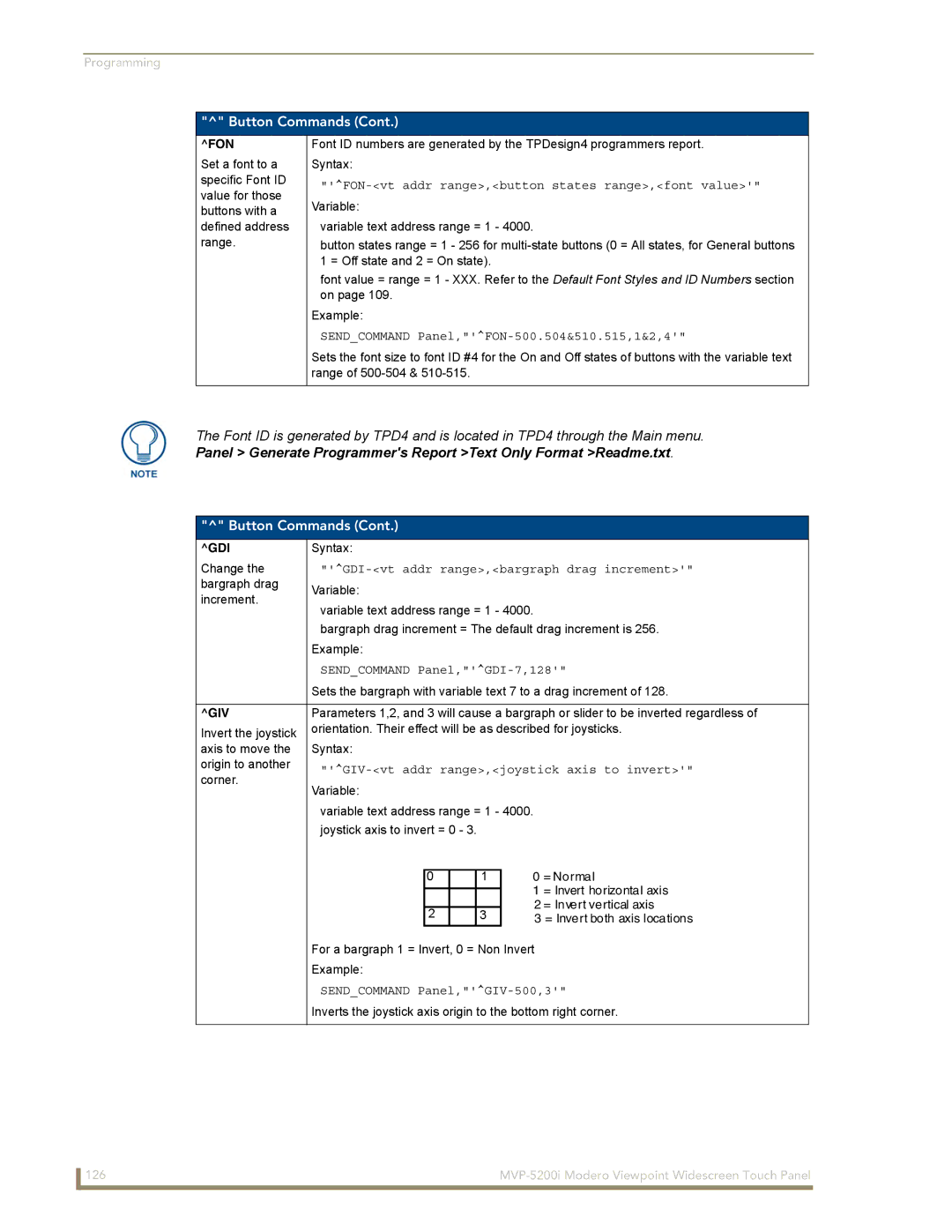 AMX MVP-5200i manual Fon, Gdi, Giv 