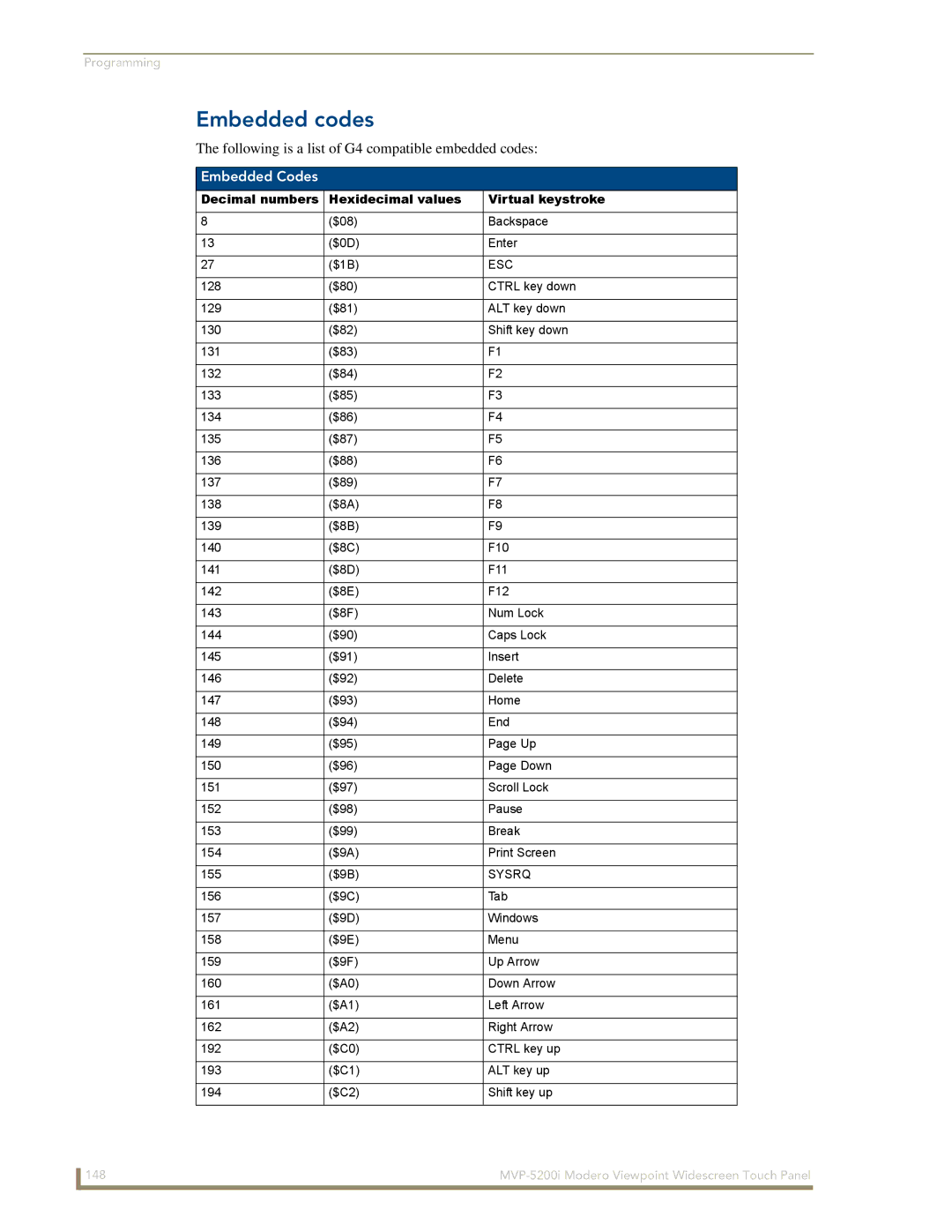 AMX MVP-5200i manual Embedded codes, Embedded Codes, Decimal numbers Hexidecimal values Virtual keystroke 