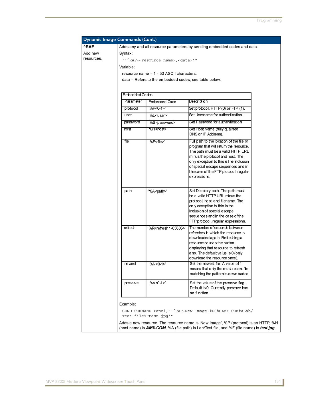 AMX MVP-5200i manual RAF-resource name,data, Host ’%Hhost’ File ’%Ffile’ Description 