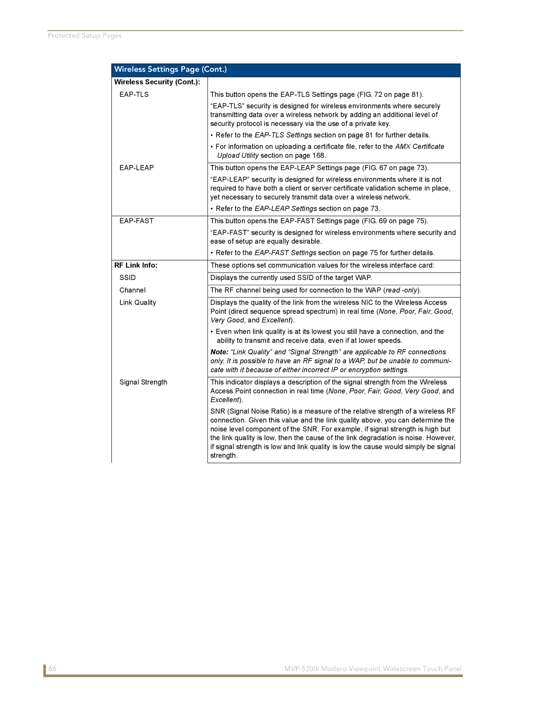 AMX MVP-5200i manual Eap-Tls, RF Link Info 